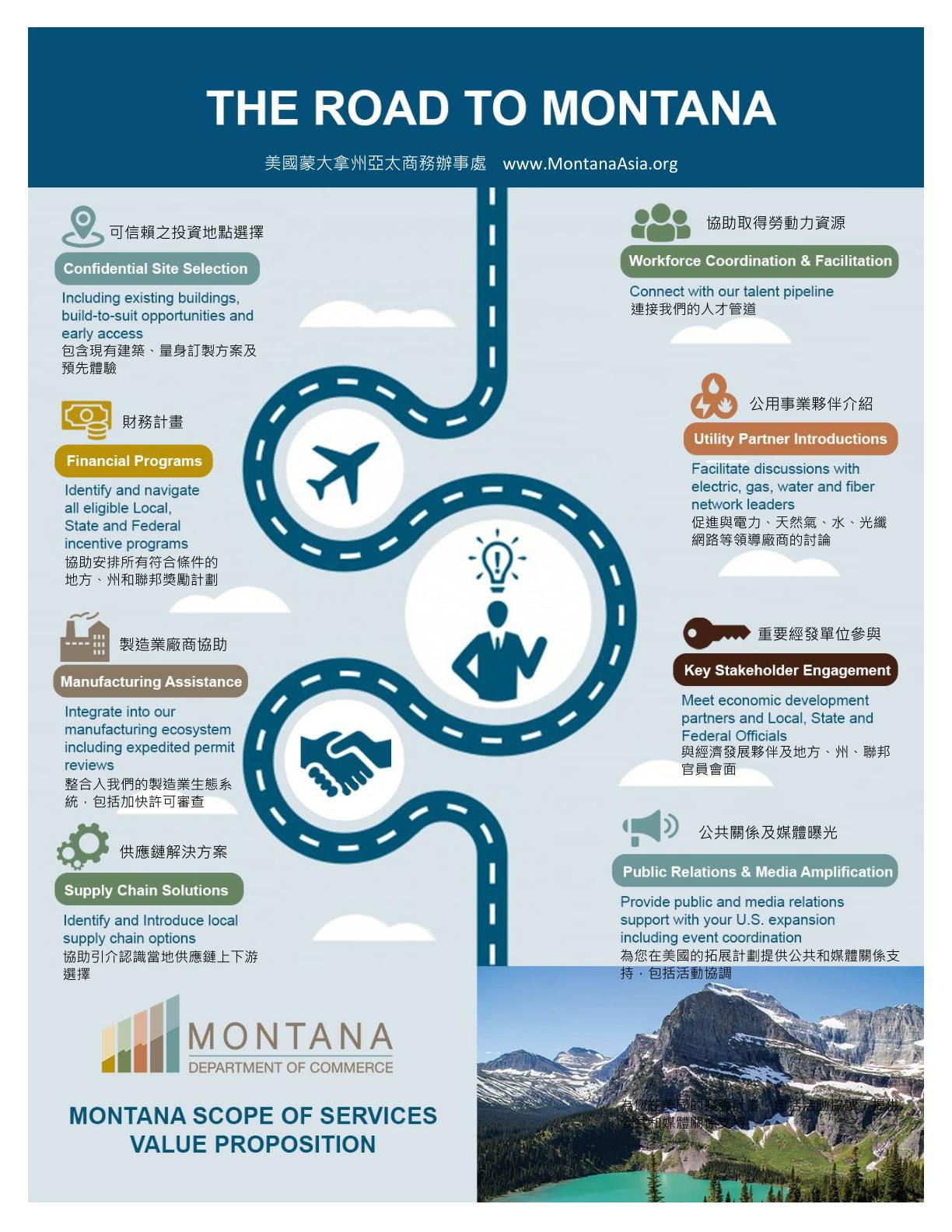 蒙大拿投資環境總覽
